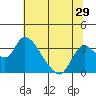 Whiskey Slough tide chart for Wednesday, June 29, 2022