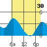 Whiskey Slough tide chart for Thursday, June 30, 2022