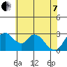 Whiskey Slough tide chart for Tuesday, June 7, 2022