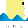 Whiskey Slough tide chart for Thursday, June 9, 2022