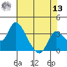 Whiskey Slough tide chart for Wednesday, July 13, 2022