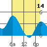 Whiskey Slough tide chart for Thursday, July 14, 2022