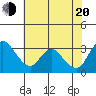 Whiskey Slough tide chart for Wednesday, July 20, 2022
