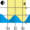Whiskey Slough tide chart for Wednesday, July 6, 2022