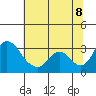 Whiskey Slough tide chart for Friday, July 8, 2022