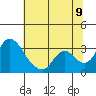 Whiskey Slough tide chart for Saturday, July 9, 2022