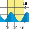 Whiskey Slough tide chart for Monday, August 15, 2022