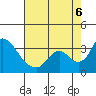 Whiskey Slough tide chart for Saturday, August 6, 2022