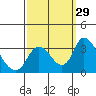 Whiskey Slough tide chart for Thursday, September 29, 2022