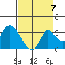 Whiskey Slough tide chart for Wednesday, September 7, 2022