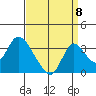 Whiskey Slough tide chart for Thursday, September 8, 2022