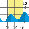 Whiskey Slough tide chart for Wednesday, October 12, 2022