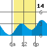 Whiskey Slough tide chart for Friday, October 14, 2022