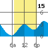 Whiskey Slough tide chart for Saturday, October 15, 2022