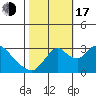 Whiskey Slough tide chart for Monday, October 17, 2022