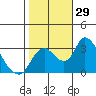 Whiskey Slough tide chart for Saturday, October 29, 2022