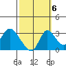 Whiskey Slough tide chart for Thursday, October 6, 2022