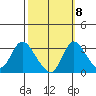 Whiskey Slough tide chart for Saturday, October 8, 2022