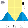 Whiskey Slough tide chart for Sunday, October 9, 2022