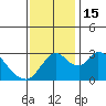 Whiskey Slough tide chart for Tuesday, November 15, 2022