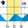 Whiskey Slough tide chart for Wednesday, November 16, 2022