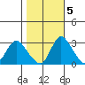 Whiskey Slough tide chart for Saturday, November 5, 2022
