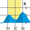 Whiskey Slough tide chart for Wednesday, November 9, 2022