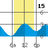 Whiskey Slough tide chart for Thursday, December 15, 2022