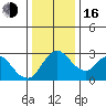 Whiskey Slough tide chart for Friday, December 16, 2022