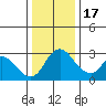 Whiskey Slough tide chart for Saturday, December 17, 2022