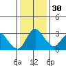 Whiskey Slough tide chart for Friday, December 30, 2022