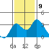 Whiskey Slough tide chart for Friday, December 9, 2022