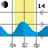 Whiskey Slough tide chart for Saturday, January 14, 2023