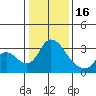 Whiskey Slough tide chart for Monday, January 16, 2023