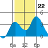 Whiskey Slough tide chart for Sunday, January 22, 2023