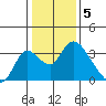 Whiskey Slough tide chart for Thursday, January 5, 2023