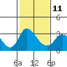 Whiskey Slough tide chart for Saturday, February 11, 2023