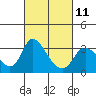 Whiskey Slough tide chart for Saturday, March 11, 2023