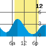 Whiskey Slough tide chart for Sunday, March 12, 2023
