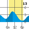 Whiskey Slough tide chart for Monday, March 13, 2023