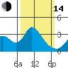 Whiskey Slough tide chart for Tuesday, March 14, 2023