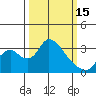 Whiskey Slough tide chart for Wednesday, March 15, 2023