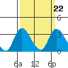 Whiskey Slough tide chart for Wednesday, March 22, 2023