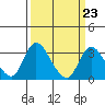 Whiskey Slough tide chart for Thursday, March 23, 2023