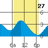 Whiskey Slough tide chart for Monday, March 27, 2023