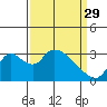 Whiskey Slough tide chart for Wednesday, March 29, 2023