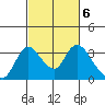 Whiskey Slough tide chart for Monday, March 6, 2023
