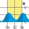 Whiskey Slough tide chart for Wednesday, March 8, 2023