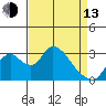 Whiskey Slough tide chart for Thursday, April 13, 2023