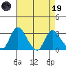 Whiskey Slough tide chart for Wednesday, April 19, 2023